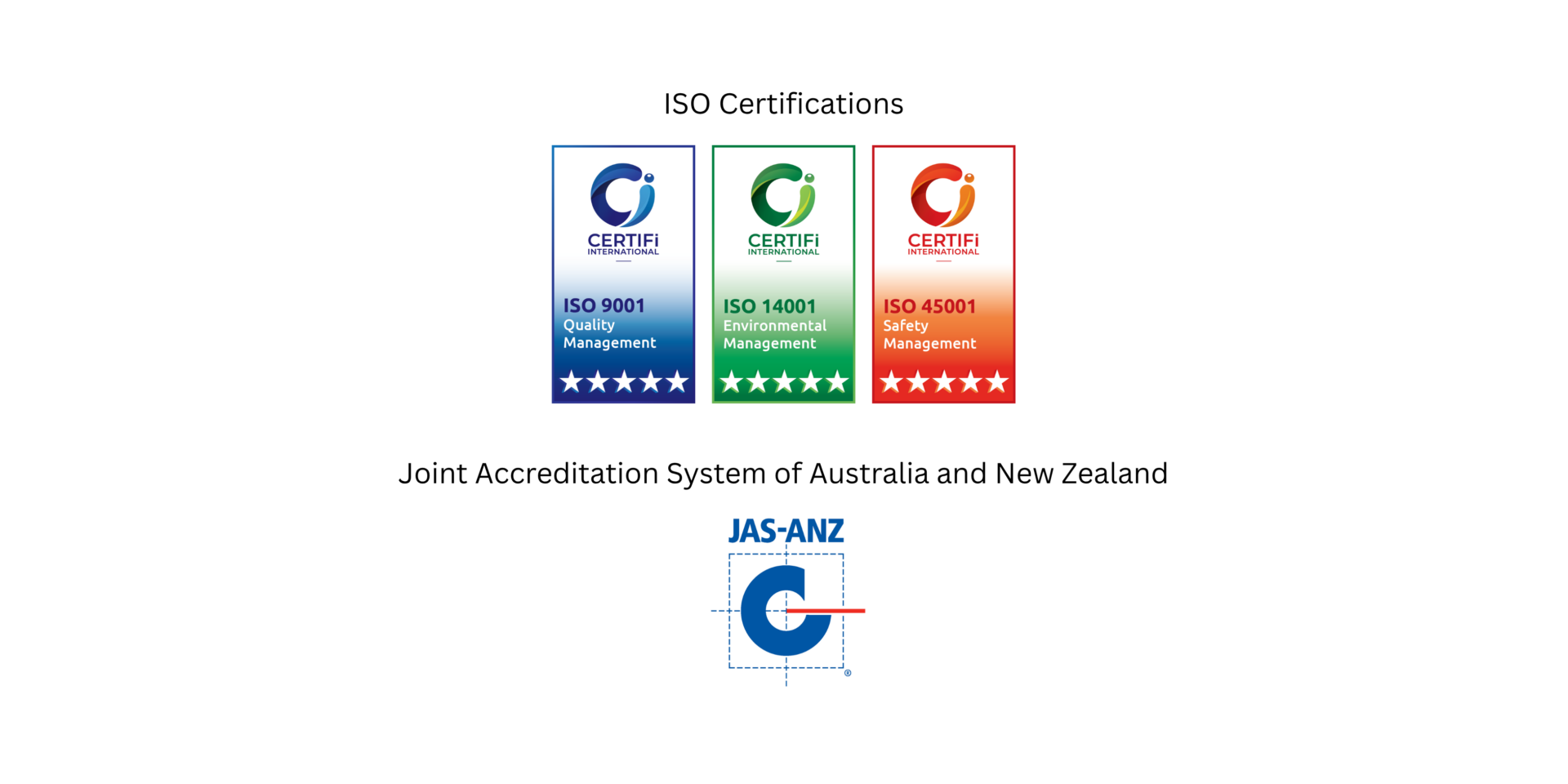 ISO 90012015, ISO 140012015, and ISO 450012018 certification (2)
